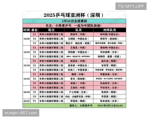 小组赛阶段数据盘点 传威胁球次数榜前十仅两人本土